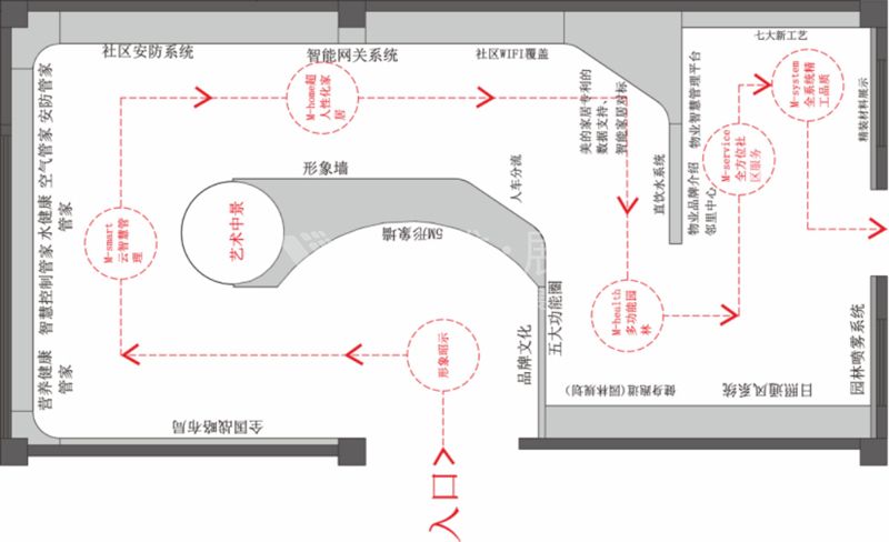 广州南沙美的云筑5M体验馆地产营销空间施工1